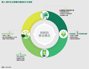 擁抱新型數字消費者，掘金四萬億美元網絡技術服務新藍海