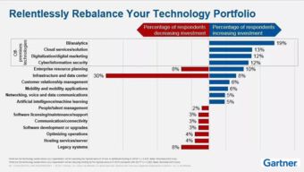 永洪科技 以數據原料驅動企業AI，賦能業務人員BI服務與工業互聯網創新