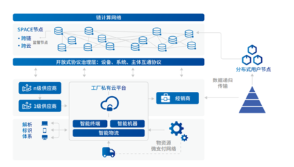 鏈計算 工業互聯網數據服務的新范式與應用探索