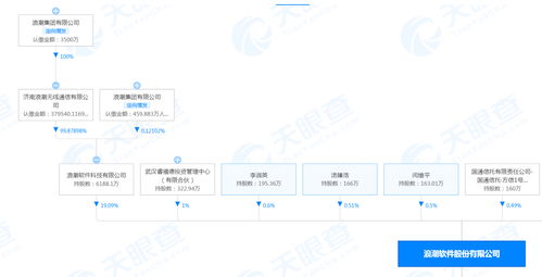 浪潮回應員工暈倒事件 身體已恢復，事發前雙休未涉及工業互聯網數據服務